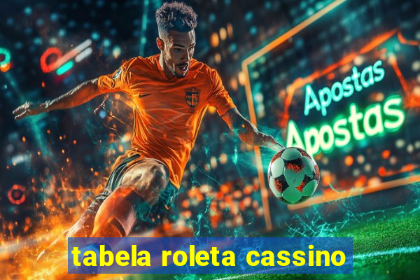 tabela roleta cassino